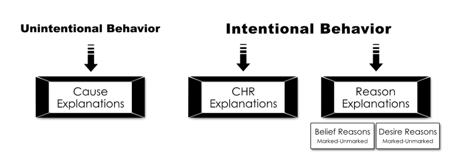 Image for project Automatic Annotation of Attribution of a Mind to AI